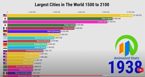 Largest Cities 1500 To 2100