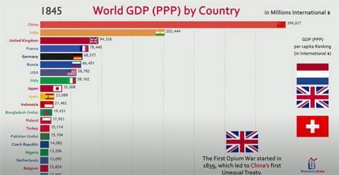 Country Gdp 1800 To 2040